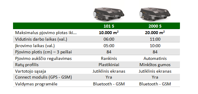 vejos robotai stadionams Yard