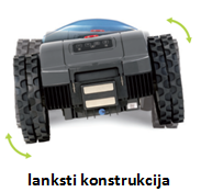 vejos roboto wiper lanksti konstrukcija